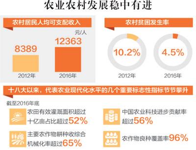 聚焦鄉(xiāng)村振興：土地承包再延長三十年意義何在？