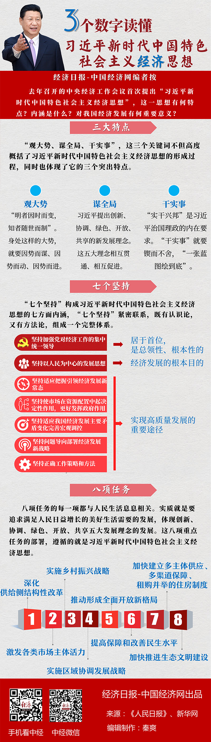[圖解]三個數(shù)字讀懂習(xí)近平新時代中國特色社會主義經(jīng)濟思想