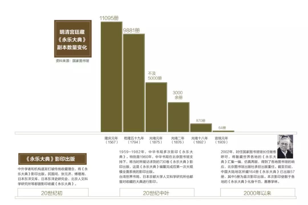 歷經(jīng)600年，《永樂大典》正本至今不知所終 