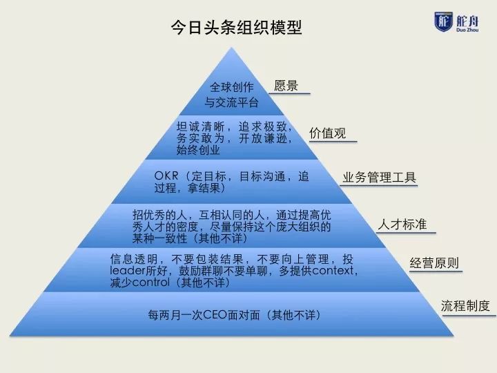 我爬了張一鳴的2200條微博，發(fā)現(xiàn)9年前他重點在做這兩件事 
