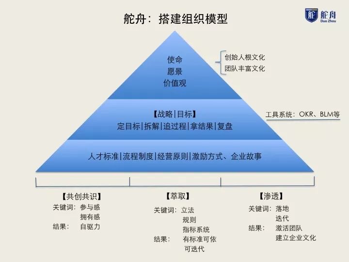 我爬了張一鳴的2200條微博，發(fā)現(xiàn)9年前他重點在做這兩件事 