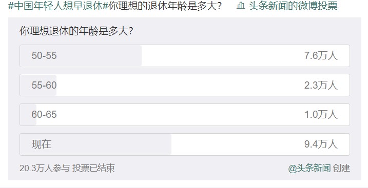 為什么中國年輕人想退休？ 