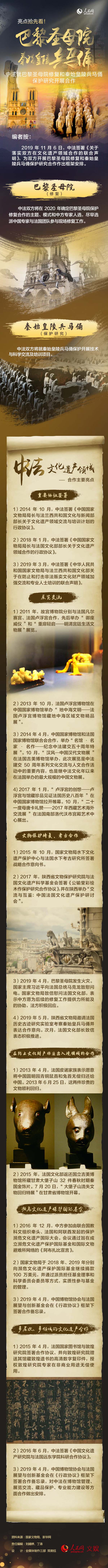 亮點(diǎn)搶先看！中國專家將赴法國參與巴黎圣母院修復(fù)工作