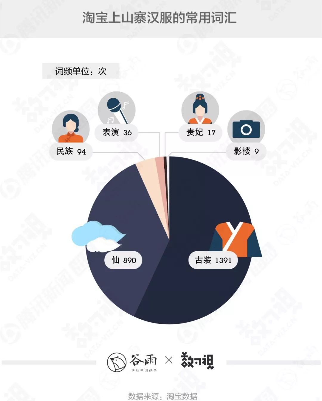你穿的漢服很美，但十有八九是山寨 