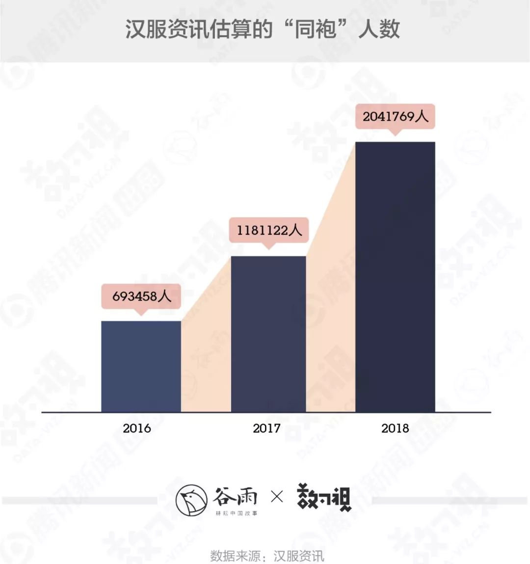 你穿的漢服很美，但十有八九是山寨 