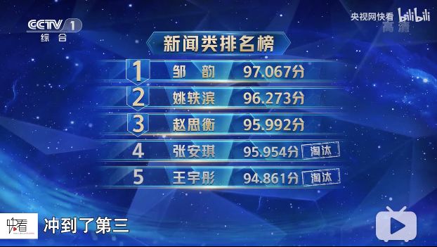 《主持人大賽2019》，這真的不是一次藝考嗎？