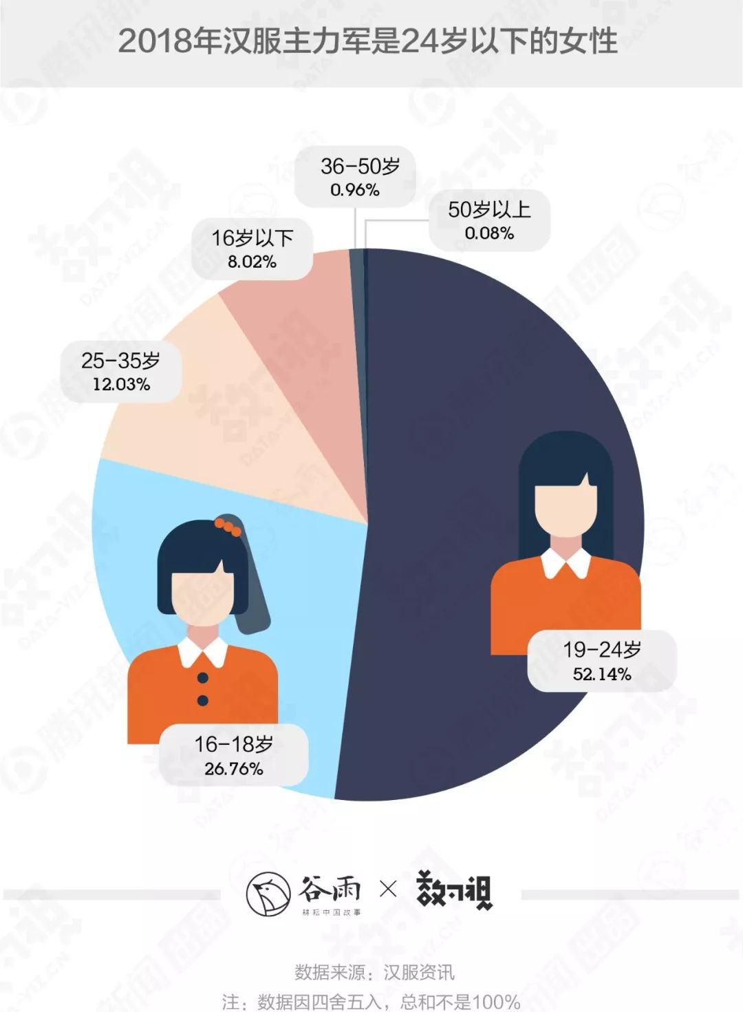 你穿的漢服很美，但十有八九是山寨 