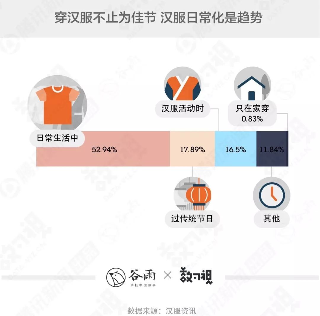 你穿的漢服很美，但十有八九是山寨 
