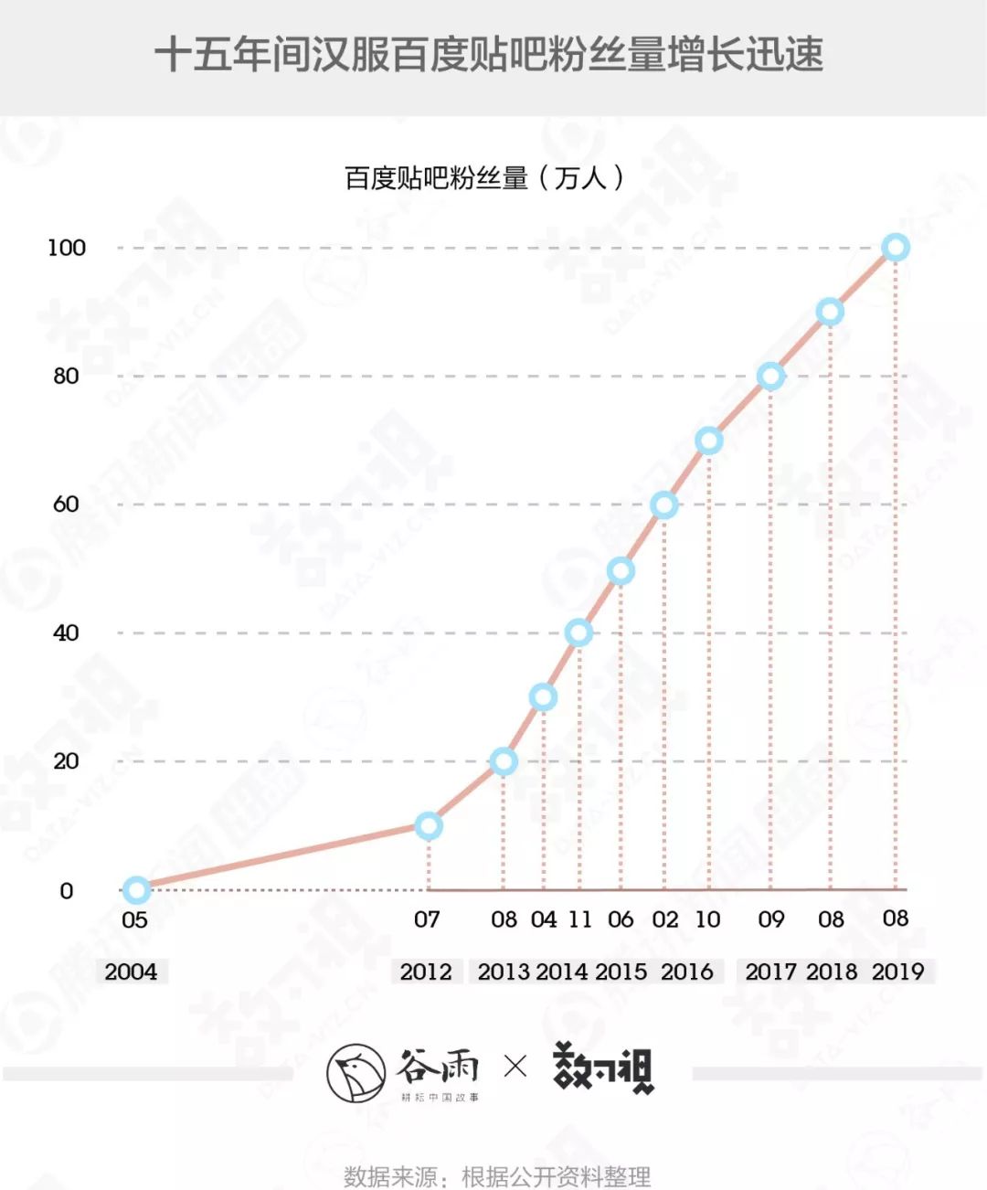 你穿的漢服很美，但十有八九是山寨 