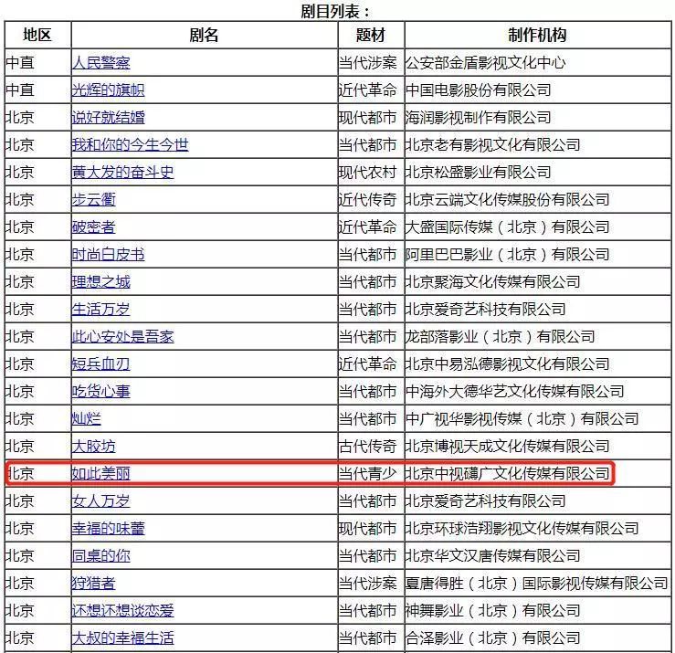 16年前的這部電視劇，題材吊打《少年的你》