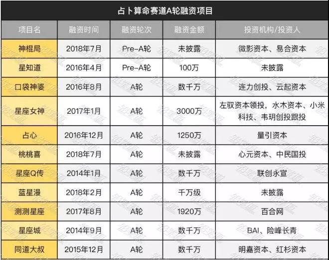 AI算命？大師你能算出自己什么時候被封號嗎？