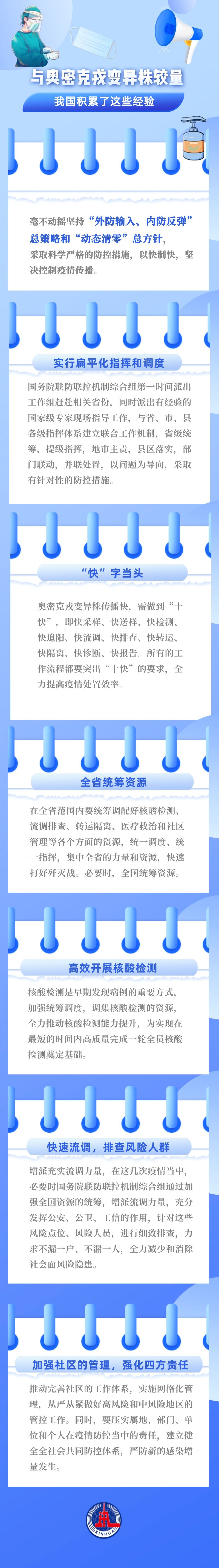 要迅速遏制本土疫情擴(kuò)散蔓延——國務(wù)院聯(lián)防聯(lián)控機(jī)制新聞發(fā)布會(huì)回應(yīng)防疫關(guān)切