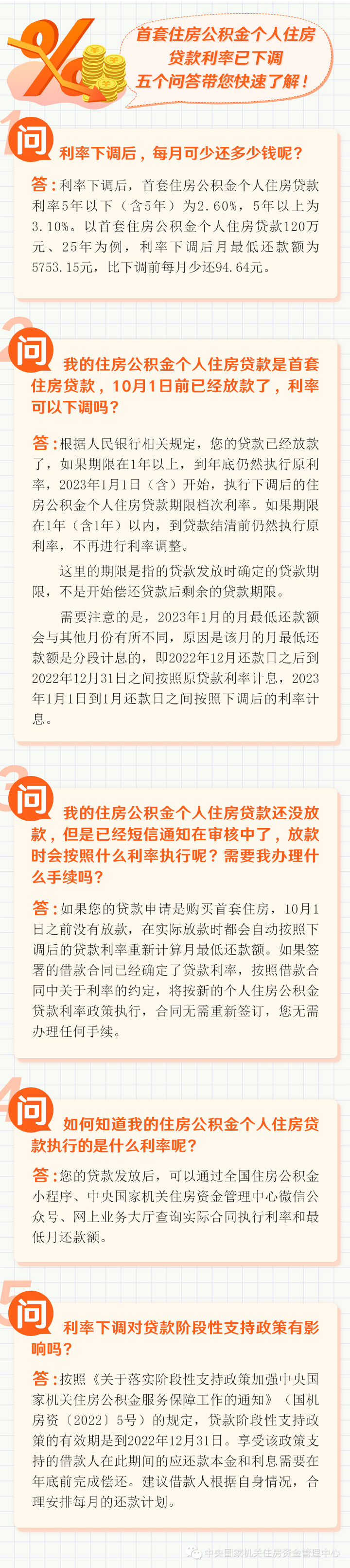 每月少還多少？首套房公積金貸款利率下調(diào)官方答問(wèn)