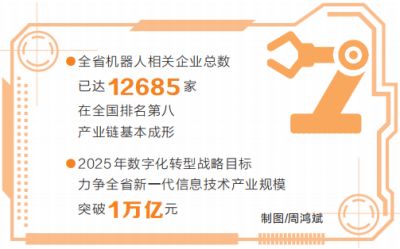  深入學習貫徹黨的二十大精神丨擦亮“制造業(yè)皇冠頂端的明珠”