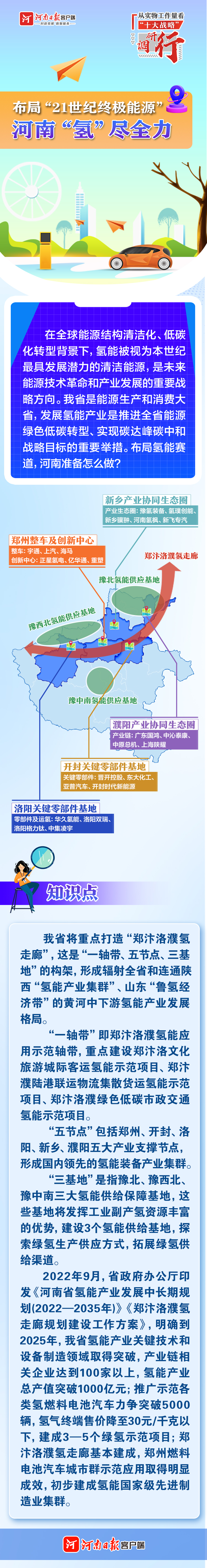 地圖海報丨布局“21世紀終極能源”，河南“氫”盡全力