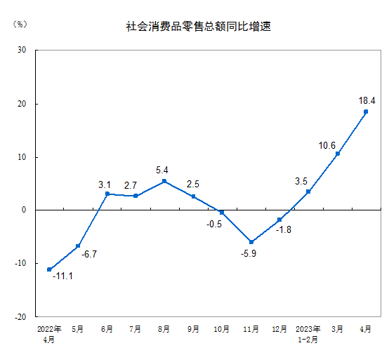 住戶存款減少1.2萬億元，消費大漲，錢去哪了？