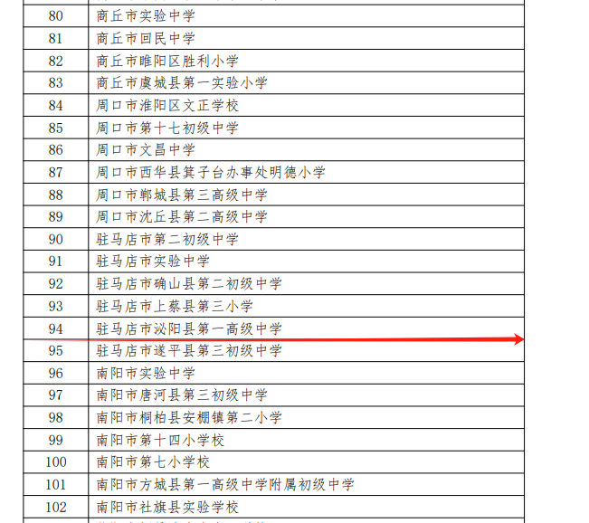 全省遴選！泌陽1所學校入圍！