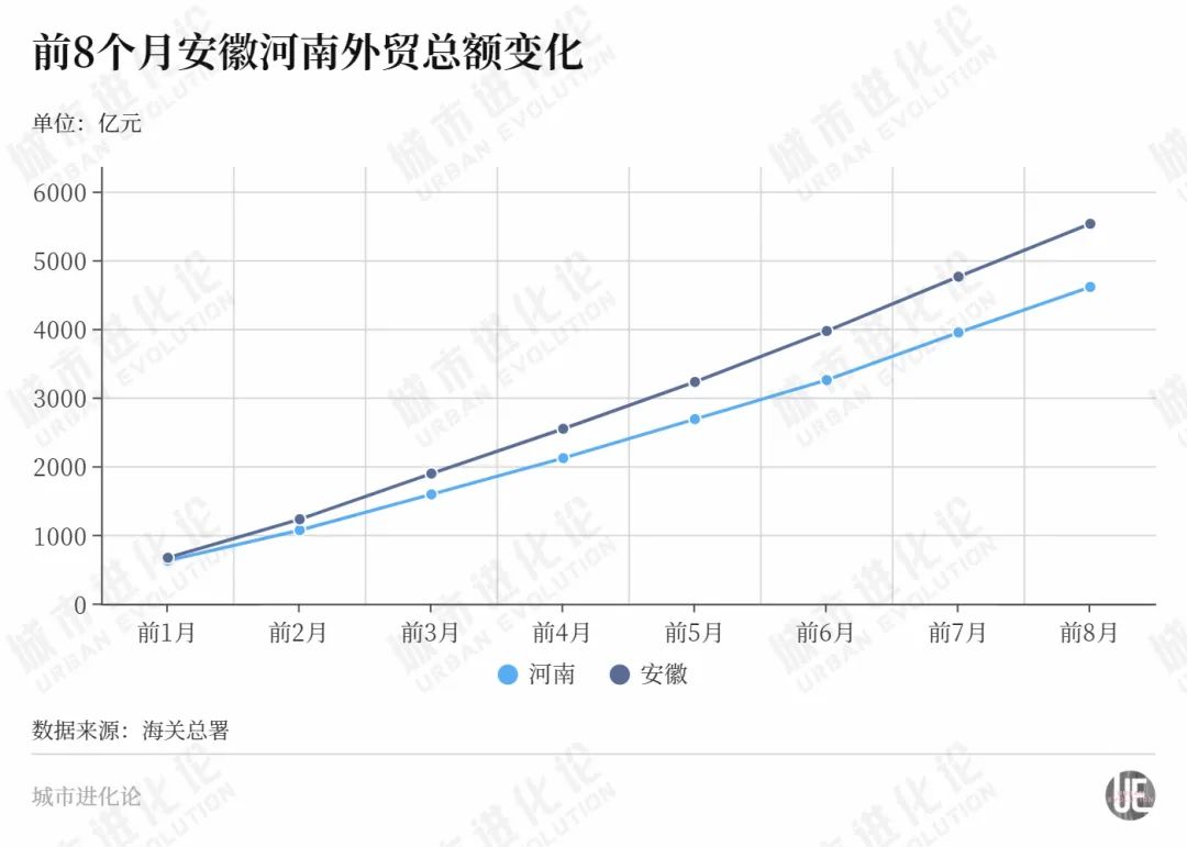 河南，又支棱起來(lái)了？