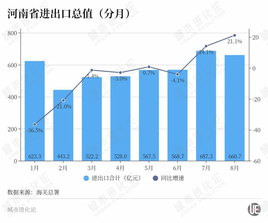 河南，又支棱起來(lái)了？
