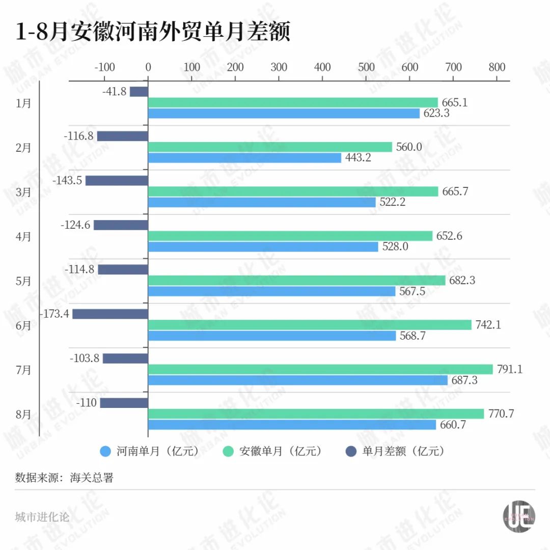 河南，又支棱起來(lái)了？