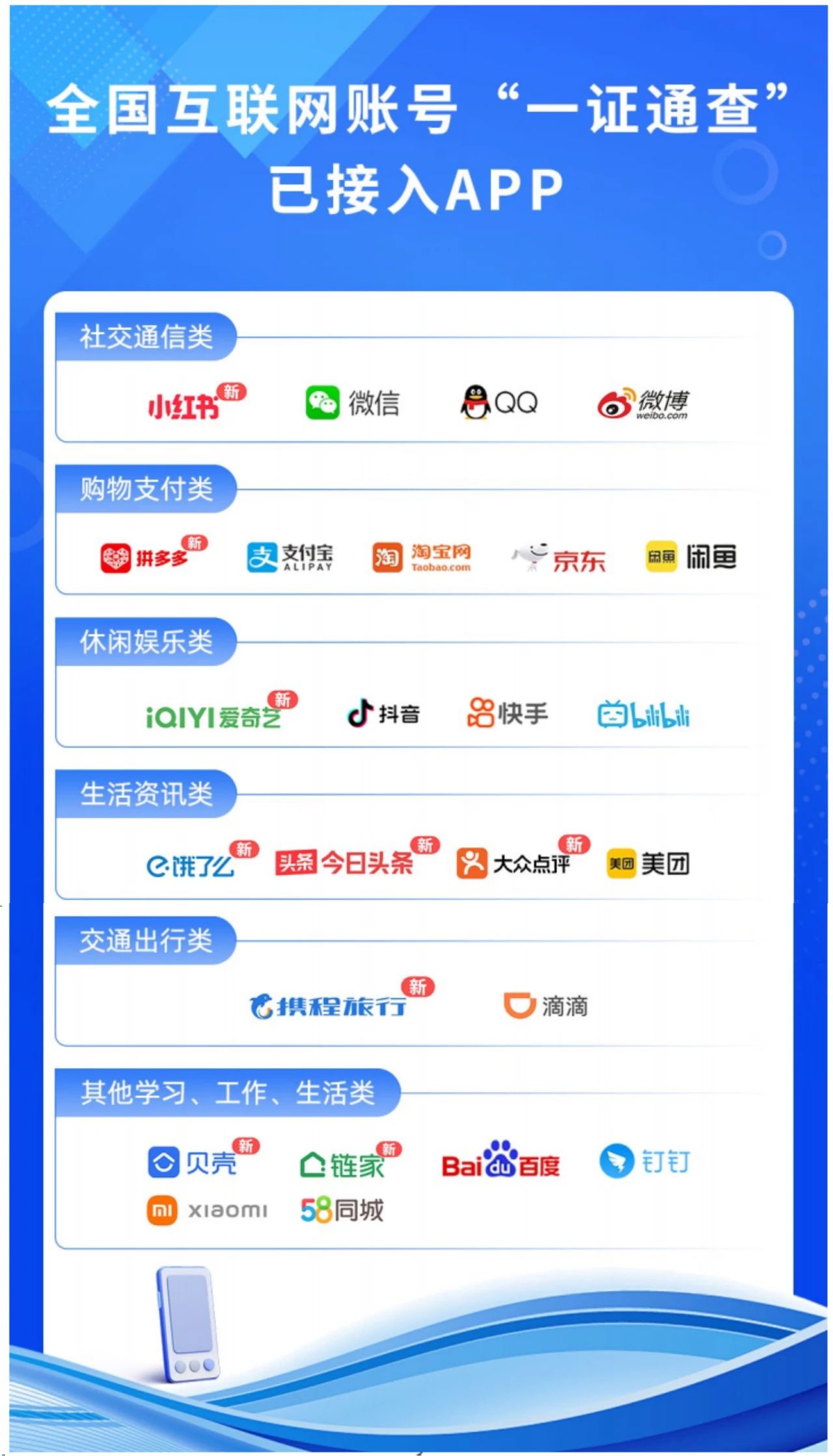 今日頭條、拼多多等9款APP接入工信部“一證通查”服務