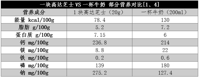 被忽視的“補(bǔ)鈣王者”！鈣含量是牛奶近8倍，但這一點(diǎn)要注意