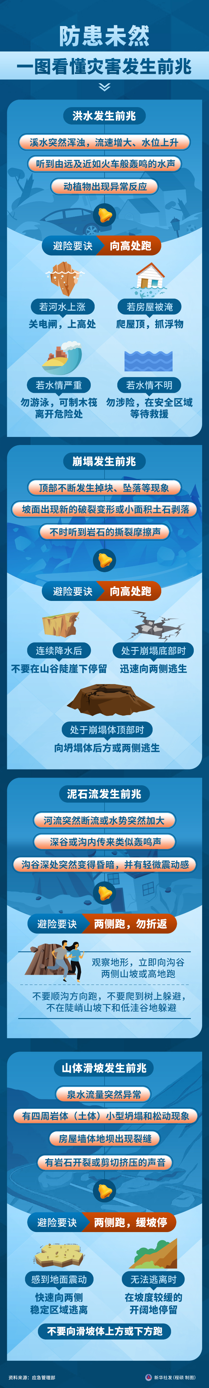全國防災(zāi)減災(zāi)日丨防患未然，一圖看懂災(zāi)害發(fā)生前兆