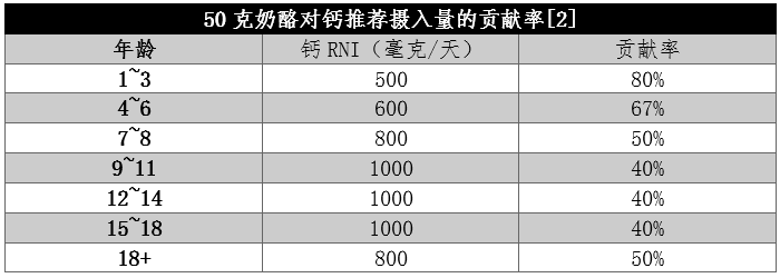 被忽視的“補(bǔ)鈣王者”！鈣含量是牛奶近8倍，但這一點(diǎn)要注意