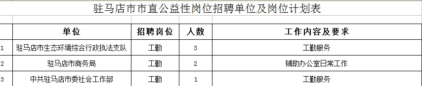 注意！駐馬店招聘公益性崗位人員6名