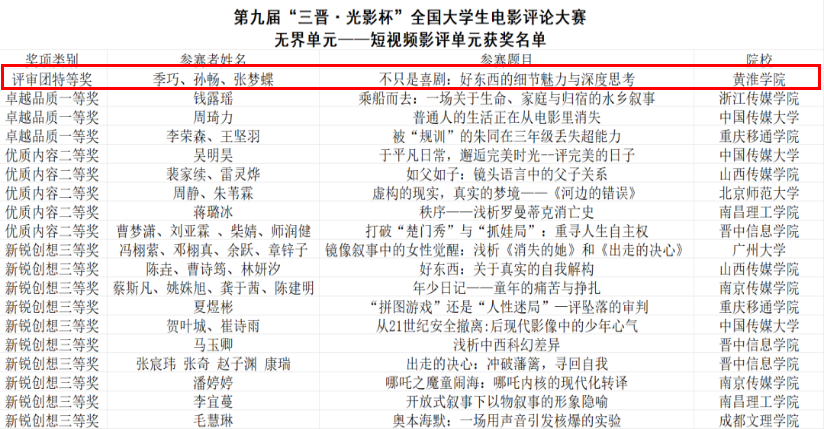 黃淮學(xué)院文化傳媒學(xué)院學(xué)子在第九屆“三晉·光影杯”全國(guó)大學(xué)生電影評(píng)論大賽中榮獲特等獎(jiǎng)