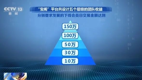 不要買、不要買！央視最新曝光！從日賺千元到血本無歸