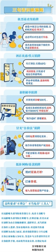 解碼“電詐迷局”