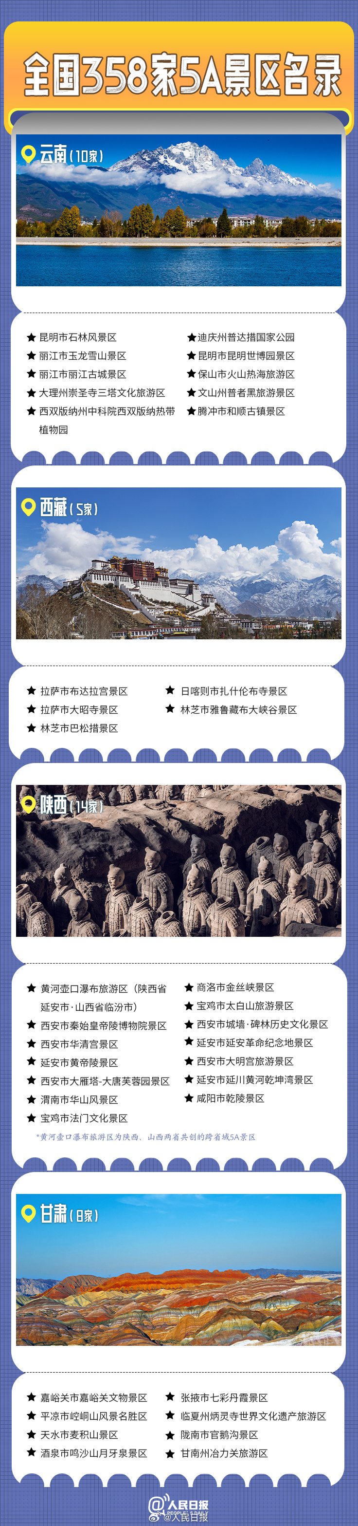 轉發(fā)收藏！全國358家國家5A級旅游景區(qū)全名單來了