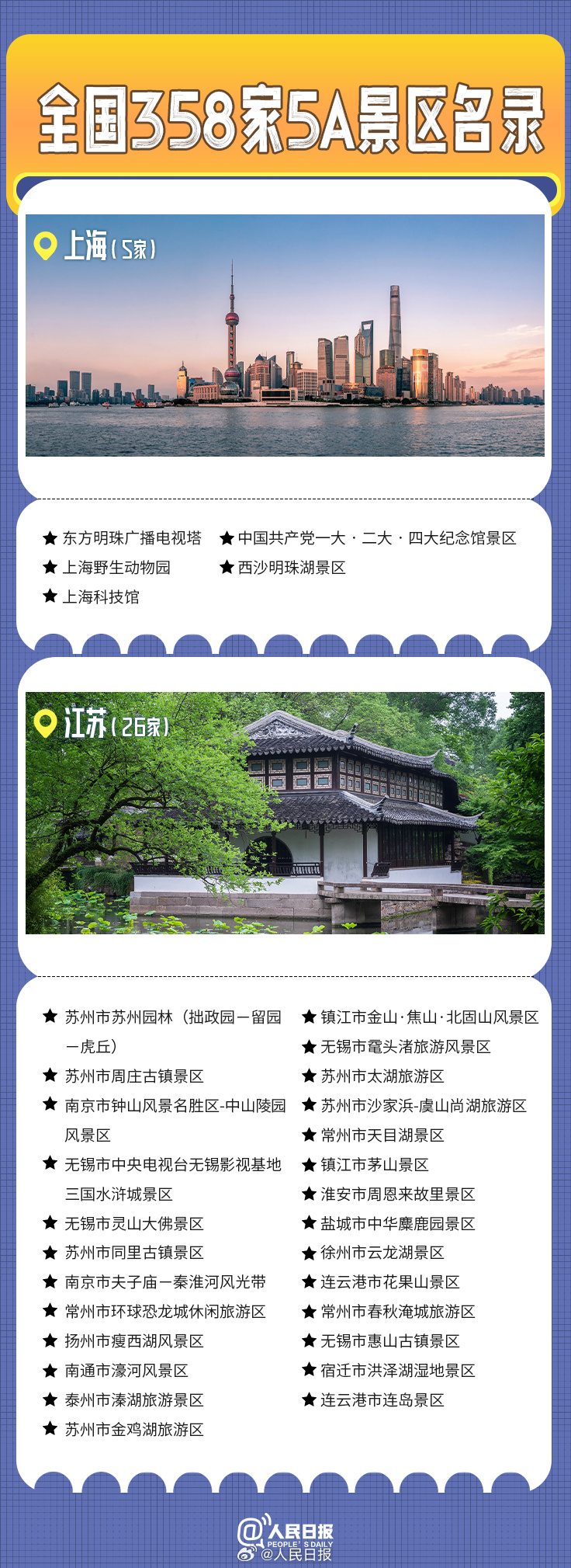 轉發(fā)收藏！全國358家國家5A級旅游景區(qū)全名單來了