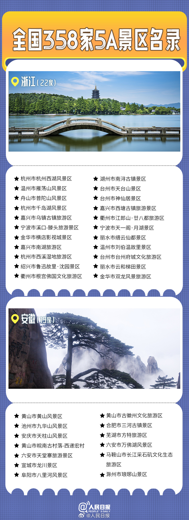 轉發(fā)收藏！全國358家國家5A級旅游景區(qū)全名單來了