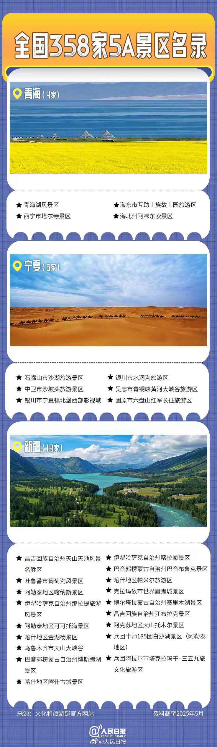 轉發(fā)收藏！全國358家國家5A級旅游景區(qū)全名單來了