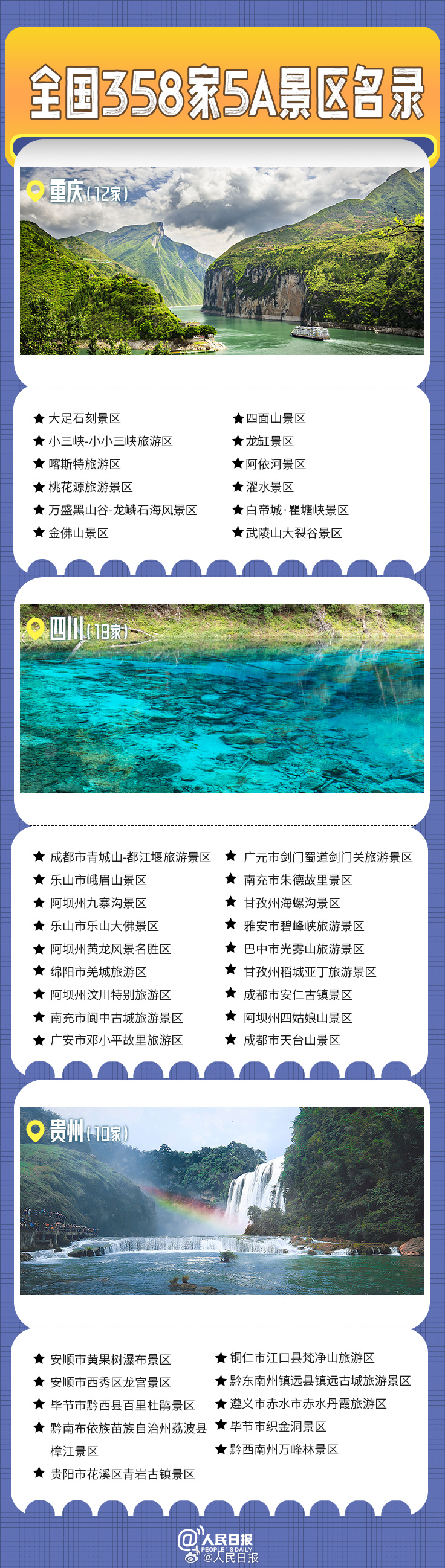 轉發(fā)收藏！全國358家國家5A級旅游景區(qū)全名單來了