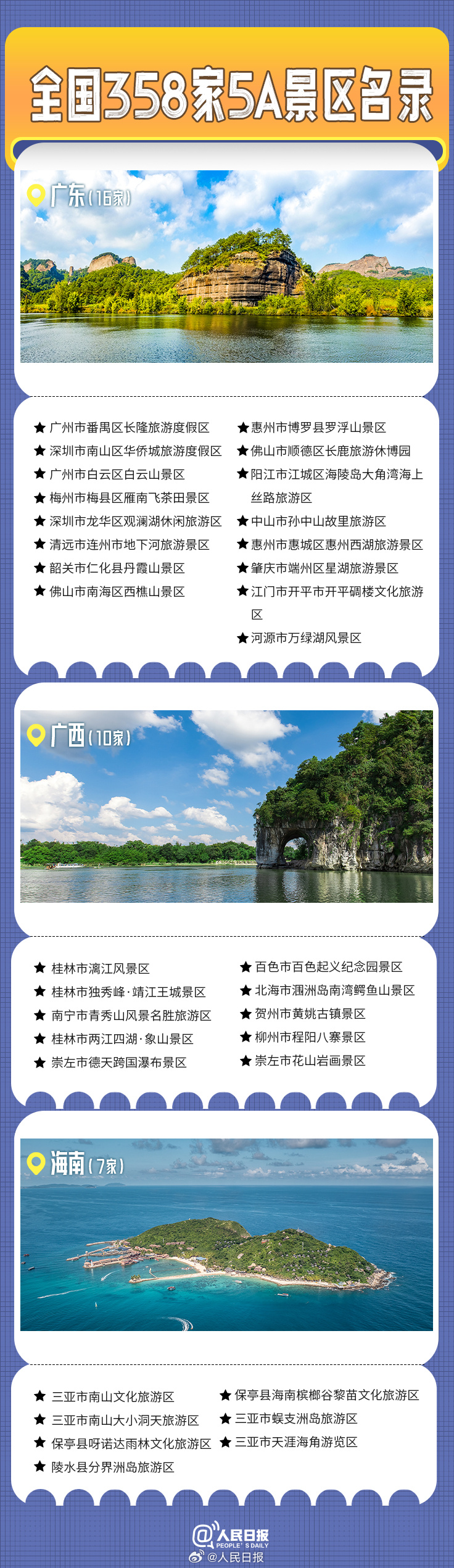 轉發(fā)收藏！全國358家國家5A級旅游景區(qū)全名單來了