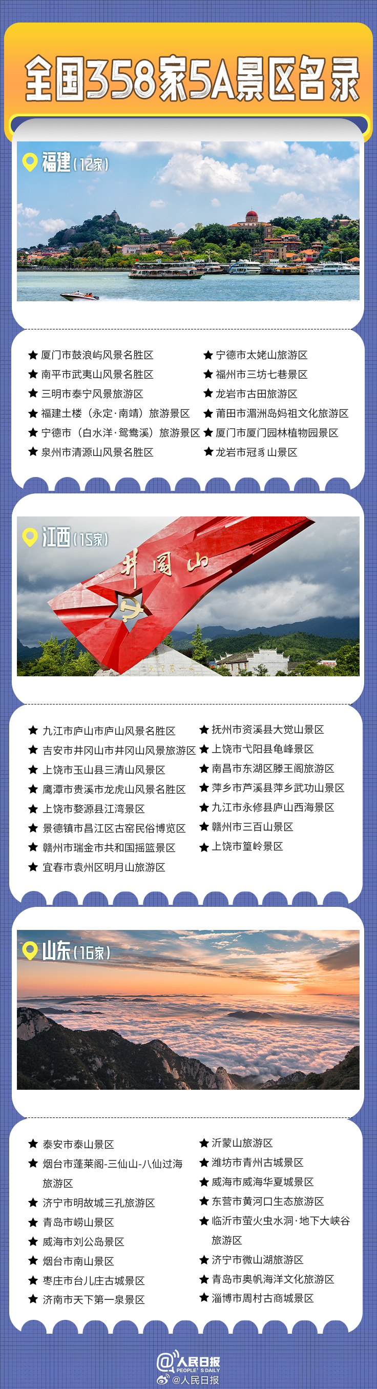 轉發(fā)收藏！全國358家國家5A級旅游景區(qū)全名單來了