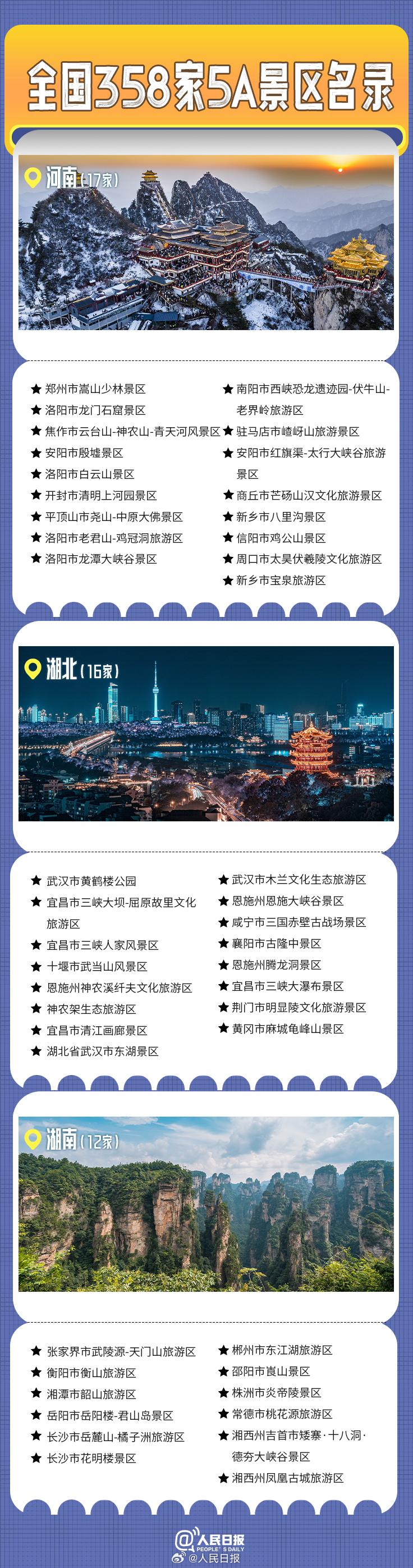 轉發(fā)收藏！全國358家國家5A級旅游景區(qū)全名單來了