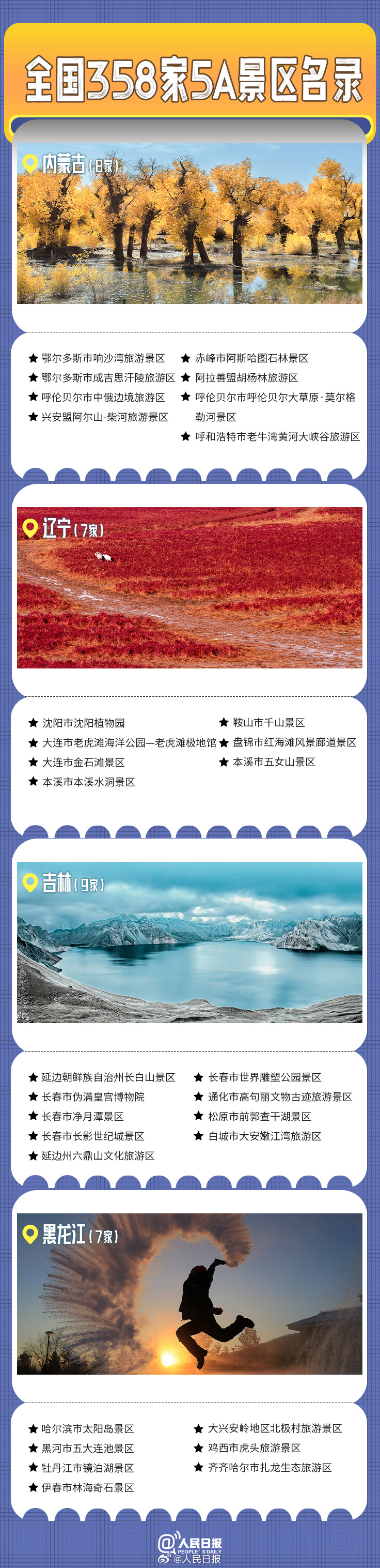 轉發(fā)收藏！全國358家國家5A級旅游景區(qū)全名單來了