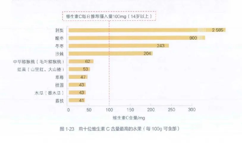 2元和200元的維生素C有什么區(qū)別？